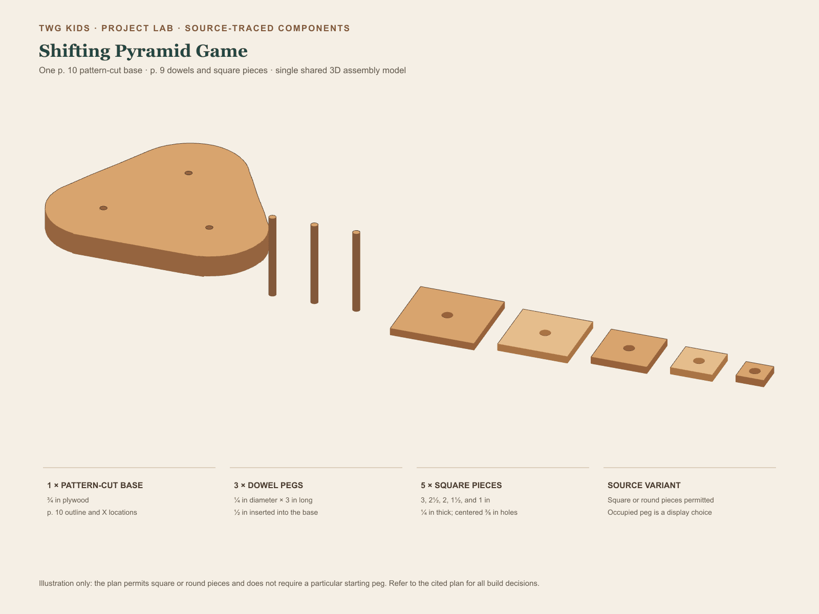 Separate parts for the selected game variant: rounded triangular base, three dowel pegs, and five graduated square pieces with centered holes.